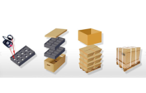 環保(bǎo)減量可循環(huán)的包裝受期(qi)待　建議推廣(guǎng)一體化、多用(yòng)途包裝